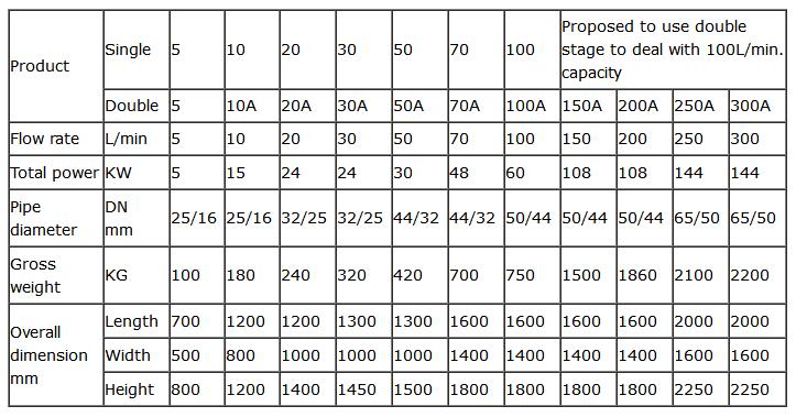 Huazheng Oil Dehydration Cleaning Plant transformer oil purification vacuum dehydrator oil purifier for transformer