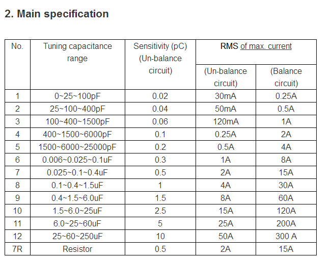 Huazheng Electric Digital Partial Discharge tester insulation power cable testing partial discharge detector